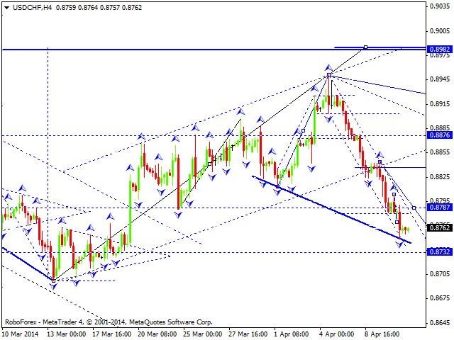 USDCHF