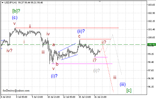 Волновой анализ пары USD/JPY на 17.07.2013