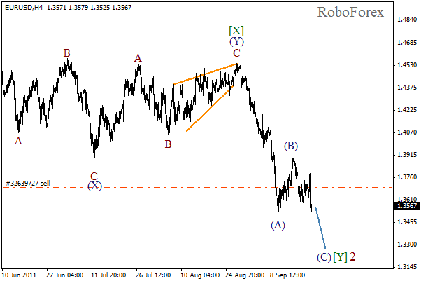 Волновой анализ пары EUR USD Евро Доллар на 22 сентября 2011