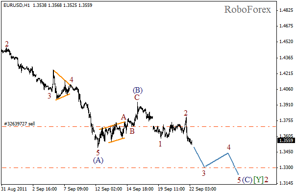 Волновой анализ пары EUR USD Евро Доллар на 22 сентября 2011