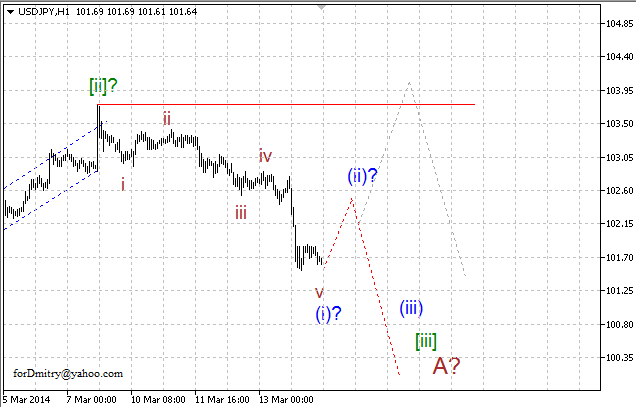 Волновой анализ EUR/USD, GBP/USD, USD/CHF и USD/JPY на 14.03.2014