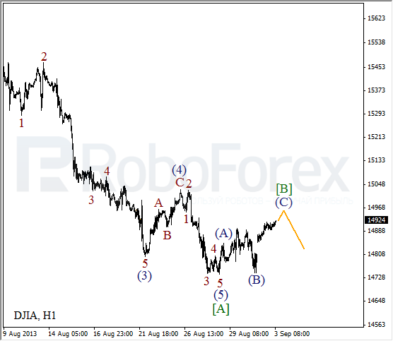 Волновой анализ индекса DJIA Доу-Джонса на 3 сентября 2013