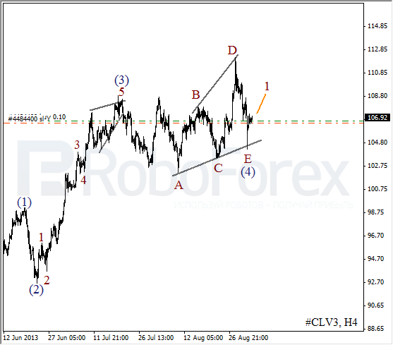 Волновой анализ фьючерса Crude Oil Нефть на 3 сентября 2013