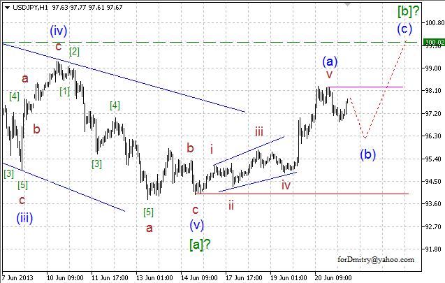 Волновой анализ пары USD/JPY на 21.06.2013