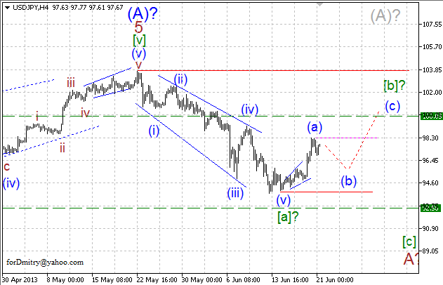 Волновой анализ пары USD/JPY на 21.06.2013