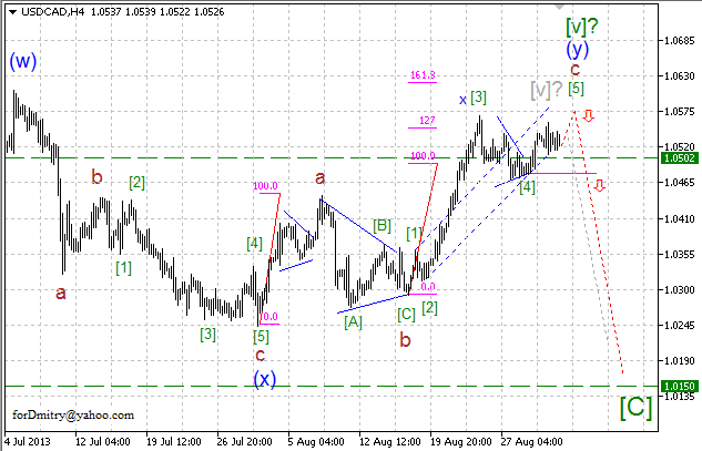 Упрямый канадец (волновой анализ USD/CAD на 13.09.13)