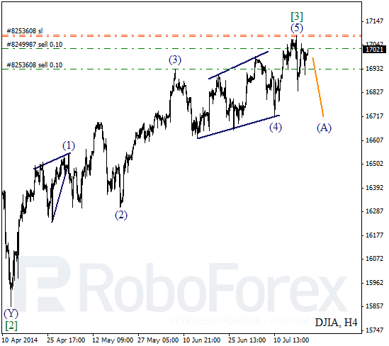 Волновой анализ Индекса DJIA Доу-Джонс на 22 июля 2014