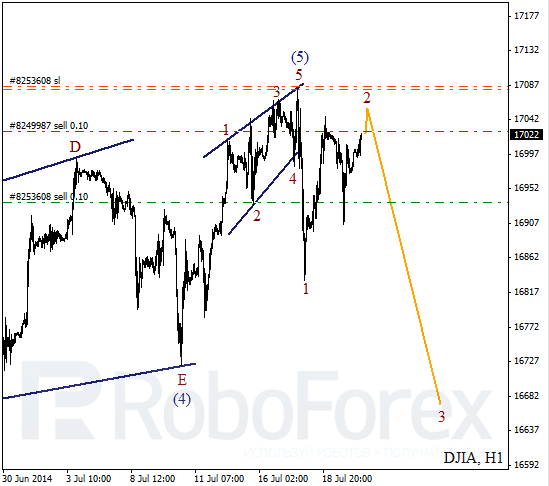 Волновой анализ Индекса DJIA Доу-Джонс на 22 июля 2014