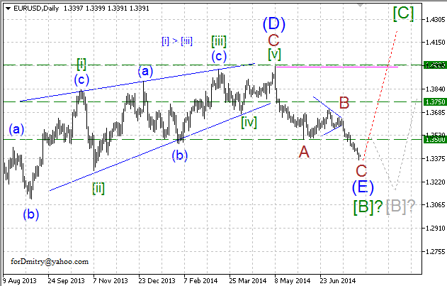 Волновой анализ EUR/USD, GBP/USD, USD/CHF и USD/JPY на 31.07.2014