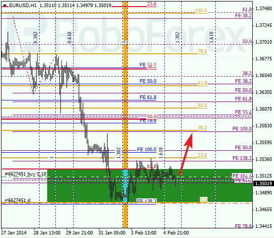 Анализ по Фибоначчи для EUR/USD Евро доллар на 5 февраля 2014