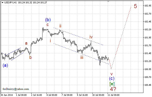 Волновой анализ EUR/USD, GBP/USD, USD/CHF и USD/JPY на 11.07.2014