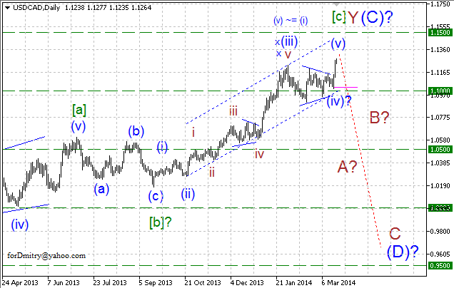 Восходящий тренд доминирует. Волновой анализ USD/CAD на 20.03.2014