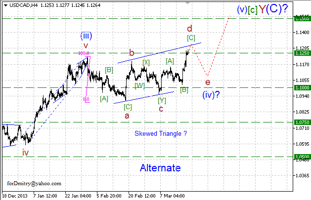 Восходящий тренд доминирует. Волновой анализ USD/CAD на 20.03.2014