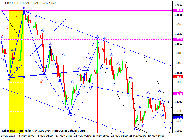 GBPUSD