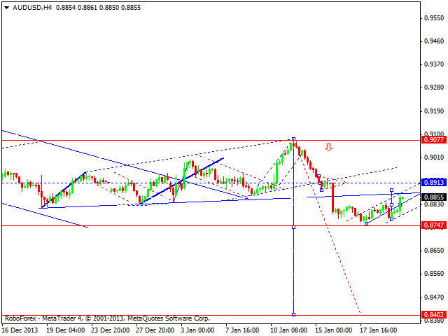 AUDUSD