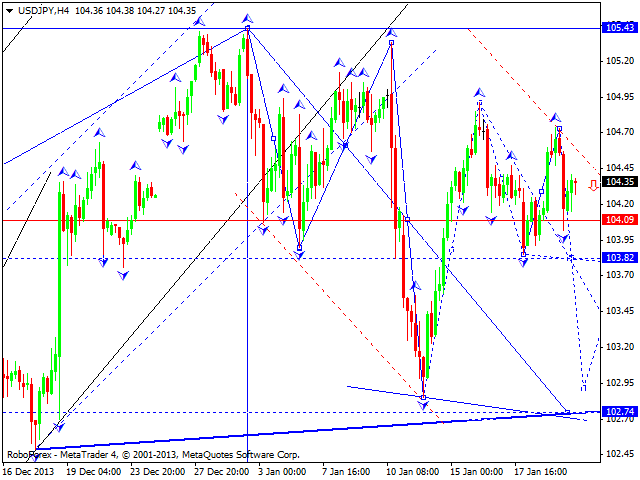 USDJPY