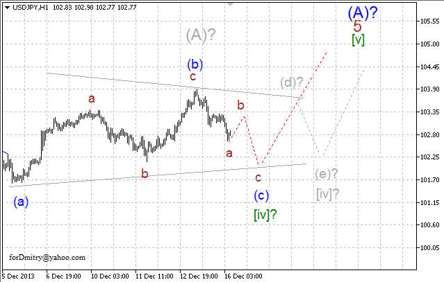 Волновой анализ EUR/USD, GBP/USD, USD/CHF и USD/JPY на 16.12.2013