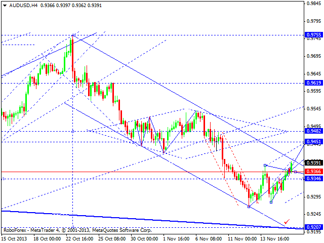 AUDUSD