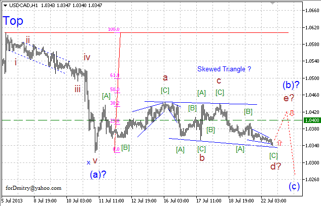 Ближайшие цели (волновой анализ USD/CAD на 22.07.13)