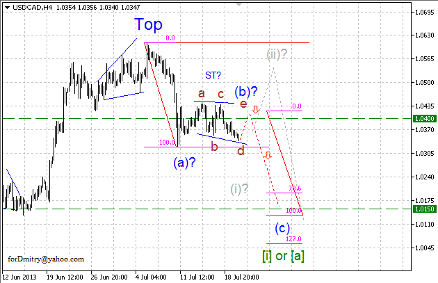 Ближайшие цели (волновой анализ USD/CAD на 22.07.13)