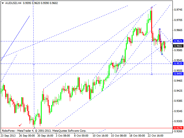 AUDUSD