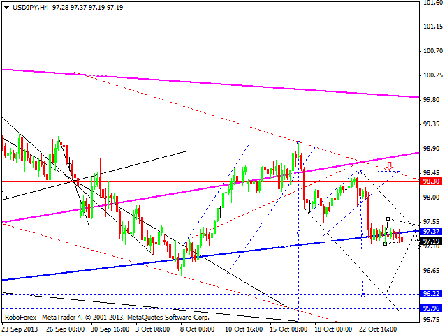 USDJPY