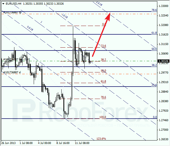 Анализ по Фибоначчи на 15 июля 2013 EUR USD Евро доллар