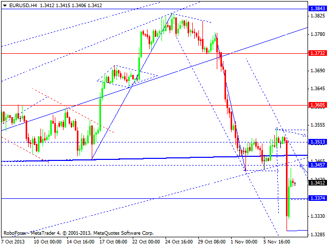 EURUSD