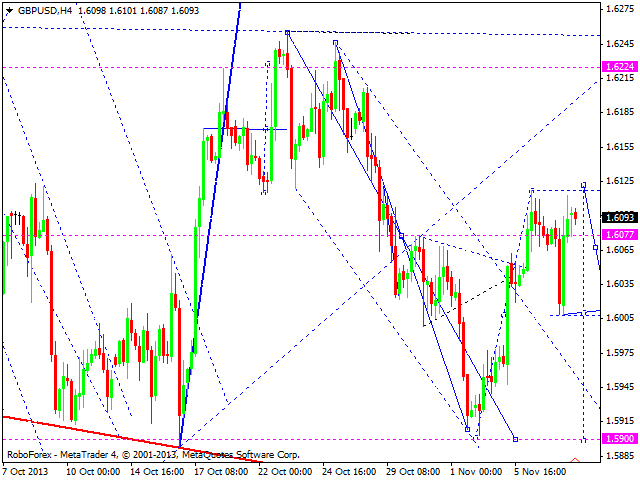 GBPUSD