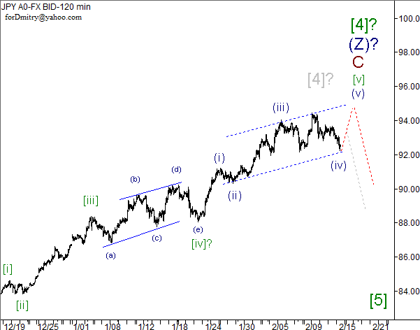 Волновой анализ пары USD/JPY на 15.02.2013