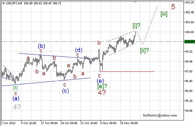 Волновой анализ EUR/USD, GBP/USD, USD/CHF и USD/JPY на 21.11.2013