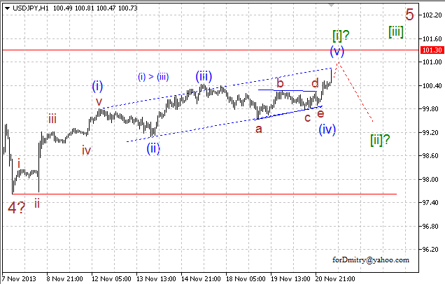 Волновой анализ EUR/USD, GBP/USD, USD/CHF и USD/JPY на 21.11.2013