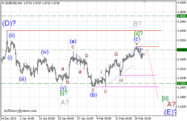 Волновой анализ EUR/USD, GBP/USD, USD/CHF и USD/JPY на 21.02.2014