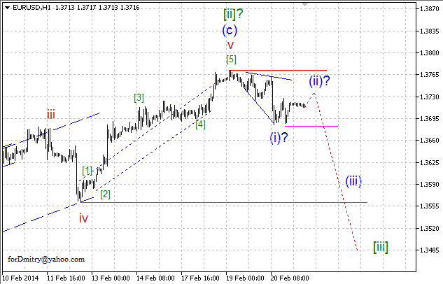 Волновой анализ EUR/USD, GBP/USD, USD/CHF и USD/JPY на 21.02.2014