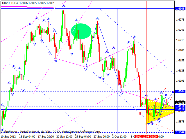 Технический анализ на 12.10.2012 EUR/USD, GBP/USD, USD/JPY, USD/CHF, AUD/USD, GOLD