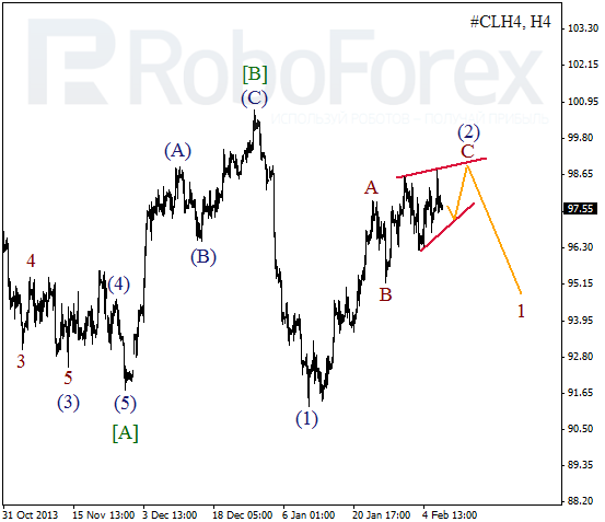 Волновой анализ фьючерса Crude Oil Нефть на 7 февраля 2014