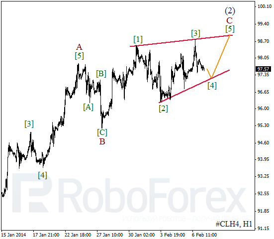 Волновой анализ фьючерса Crude Oil Нефть на 7 февраля 2014