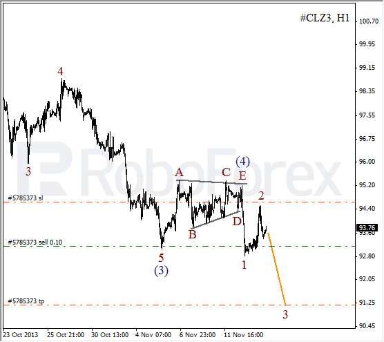 Волновой анализ фьючерса Crude Oil Нефть на 14 ноября 2013