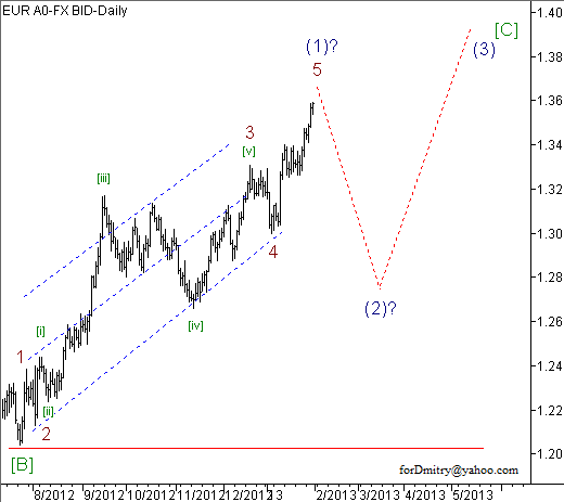 Волновой анализ пары EUR/USD на 01.02.2013