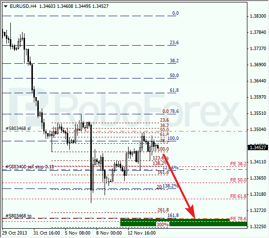 Анализ по Фибоначчи на 15 ноября 2013 EUR USD Евро доллар