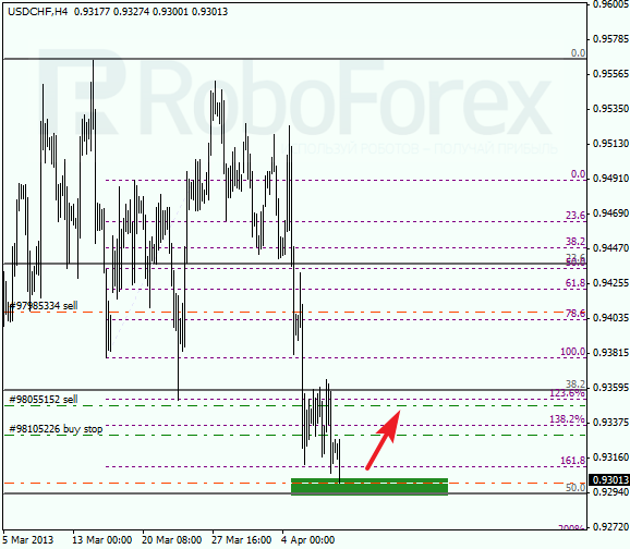 Анализ по Фибоначчи для USD/CHF на 10.04.2013