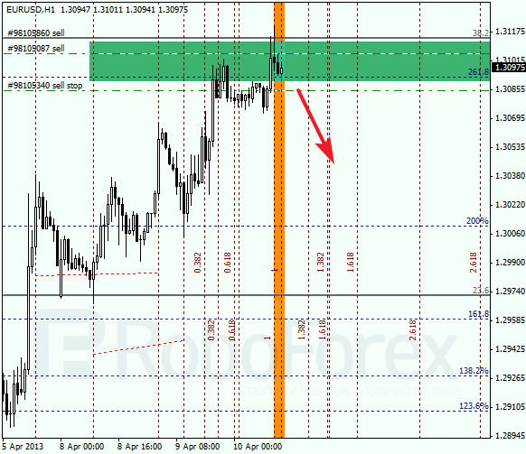 Анализ по Фибоначчи на 10 апреля 2013 EUR USD Евро доллар