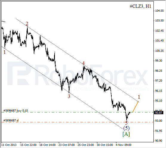 Волновой анализ фьючерса Crude Oil Нефть на 6 ноября 2013