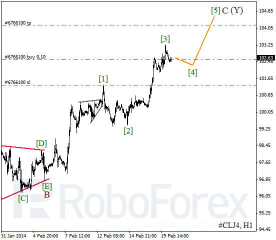 Волновой анализ фьючерса Crude Oil Нефть на 20 февраля 2014