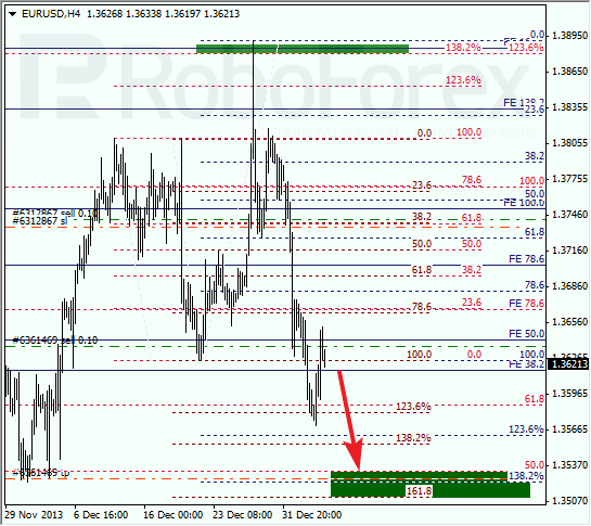 Анализ по Фибоначчи на 7 января 2014 EUR/USD Евро доллар