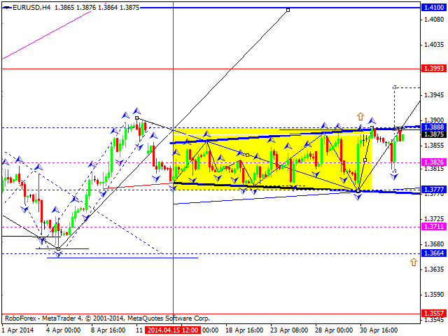 EURUSD