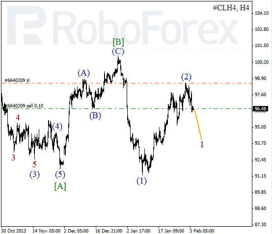 Волновой анализ фьючерса Crude Oil Нефть на 4 февраля 2014