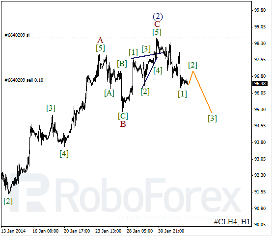 Волновой анализ фьючерса Crude Oil Нефть на 4 февраля 2014