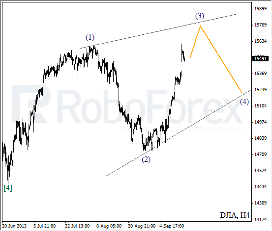 Волновой анализ индекса DJIA Доу-Джонса на 17 сентября 2013