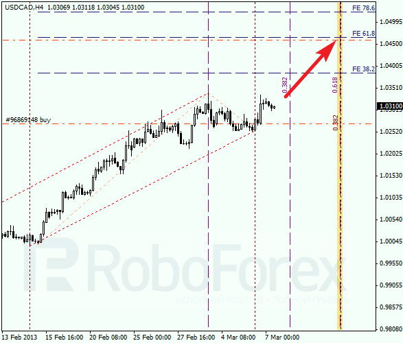 Анализ по Фибоначчи для USD/CAD на 07.03.2013